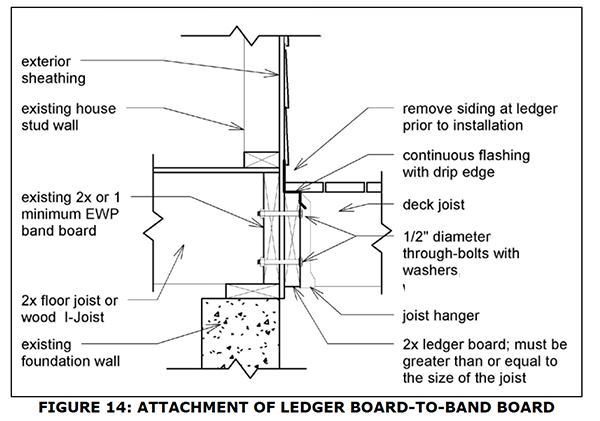 May 2013 ADDENDUM to the 2009 IRC version of Design for Code Acceptance No