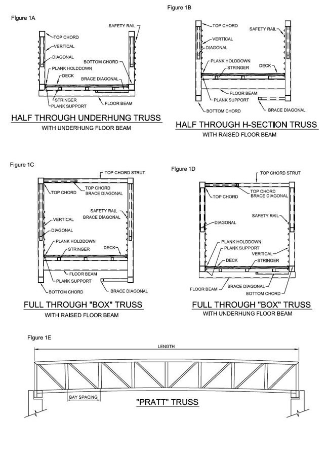 The integral members of a truss bridge