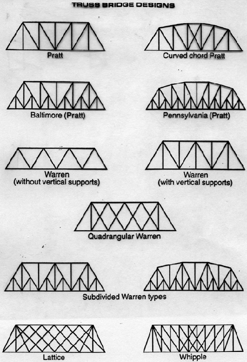 For railway bridges, Figure 9 illustrates an economic lateral system at deck  level which consists of a simple single member which also functions as part  of
