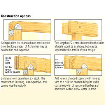 deck beam deck post to beam connector c deck beam and joist sizes