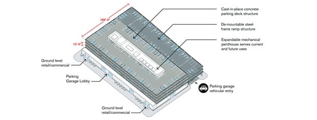 020 Vehicle Parking Facilities