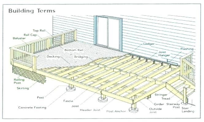 covered deck plans covered deck plans for mobile homes beautiful